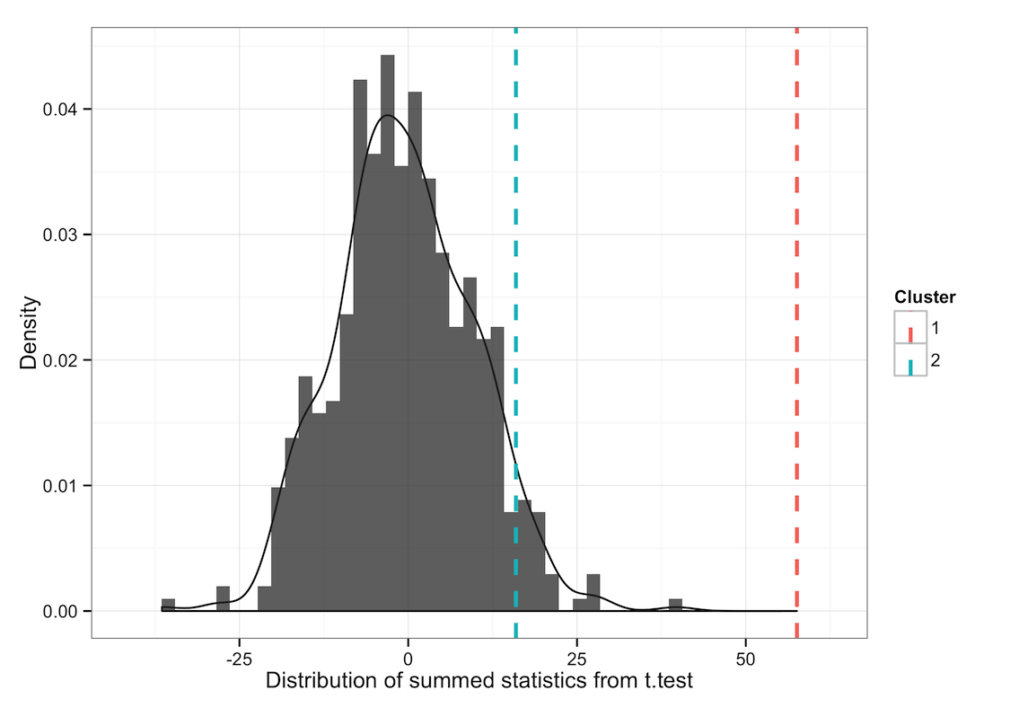 Cluster Distribution Plot